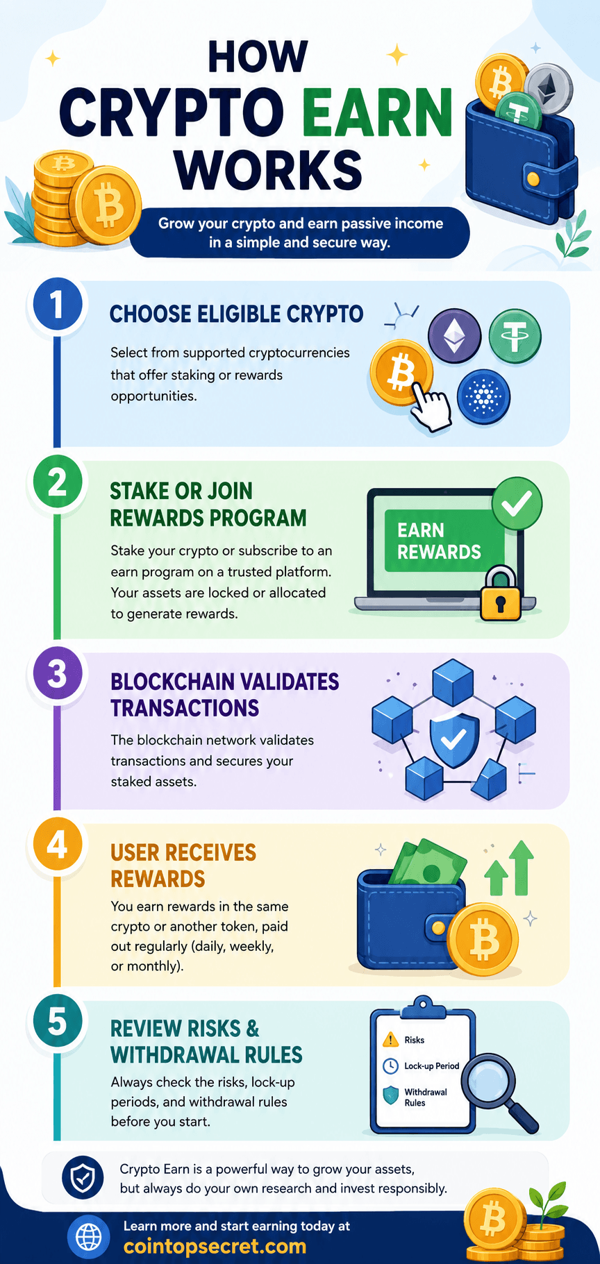 Crypto Earn Infographic